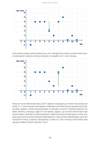 Konto klienta zostało zasilone kwotą 3 tys. euro. Którego dnia miesiąca zostało zasilone kon-
to taką kwotą? Z wykresu możemy odczytać, że nastąpiło to w 7. dniu miesiąca.
Kiedy stan konta klienta był równy zero? Z wykresu odczytujemy, że klient miał zerowy stan
konta 9. i 11. dnia miesiąca. W przypadku niektórych kont banki dopuszczają sytuację, w któ-
rej klient wypłaca z konta więcej pieniędzy niż posiada na koncie. Powstaje wówczas tzw.
debet. Możemy, analizując ciągle ten sam wykres, zapytać, czy na koncie klienta był w tym
okresie debet, a jeśli był, to w jakiej wysokości. Debet ilustrują te punkty wykresu, które znaj-
dują się poniżej osi poziomej układu współrzędnych, a więc punkty odpowiadające ujemnym
wartościom funkcji. Z wykresu odczytujemy, że tylko w 1. dniu miesiąca miała miejsce taka
sytuacja. Wielkość debetu wyniosła 1 tys.zł.
Miejsca zerowe funkcji
54
 