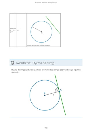 Rozłączna
z okrę-
giem
zero
Prosta i okrąg nie mają punktów wspólnych.
Twierdzenie: Styczna do okręgu
Styczna do okręgu jest prostopadła do promienia tego okręgu poprowadzonego z punktu
styczności.
Wzajemne położenie prostej i okręgu
728
 