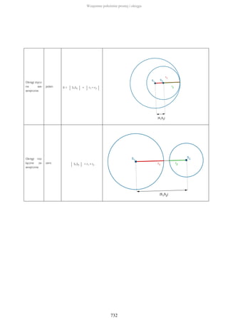 Okręgi stycz-
ne we-
wnętrznie
jeden 0 < | S1S2 | = | r1 − r2 |
Okręgi roz-
łączne ze-
wnętrznie
zero
| S1S2 | > r1 + r2
Wzajemne położenie prostej i okręgu
732
 