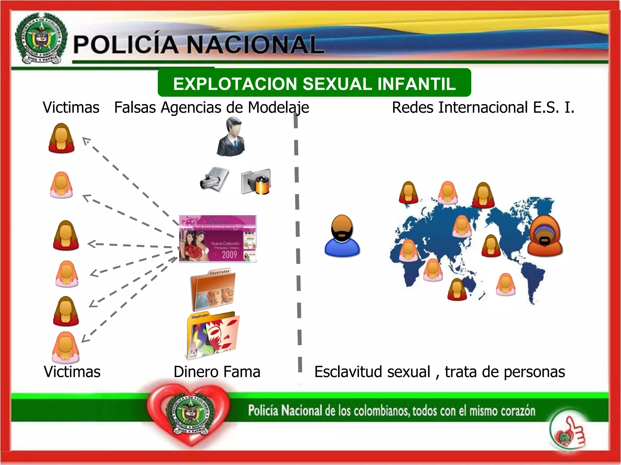Victimas  Falsas Agencias de Modelaje  Redes Internacional E.S. I. Victimas  Dinero Fama  Esclavitud sexual , trata de personas EXPLOTACION SEXUAL  INFANTIL 
