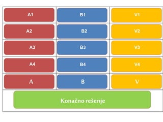 PUŽ KRETANJE ČISTA
SLEPI MIŠ VAZDUH STAJAĆA
PTICA KOŠAVA ZAPIĆE
INSEKT BURA TEKUĆA
ŽIVOTINJA VETAR VODA
OPRAŠIVANJEKonačnorešenje
A
A4
A3
A2
A1
B
B4
B3
B2
B1
V
V1
V3
V4
V2
 