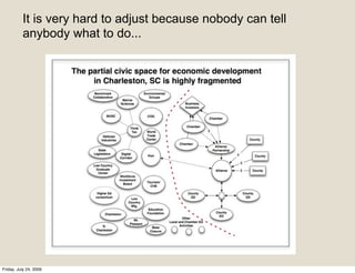 It is very hard to adjust because nobody can tell
          anybody what to do...




Friday, July 24, 2009
 
