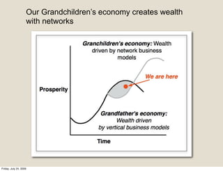 Our Grandchildren’s economy creates wealth
                    with networks




Friday, July 24, 2009
 