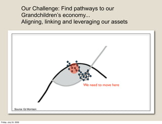 Our Challenge: Find pathways to our
                        Grandchildren’s economy...
                        Aligning, linking and leveraging our assets




                                                 We need to move here




Friday, July 24, 2009
 
