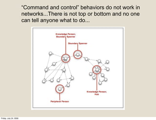 “Command and control” behaviors do not work in
                        networks...There is not top or bottom and no one
                        can tell anyone what to do...




Friday, July 24, 2009
 