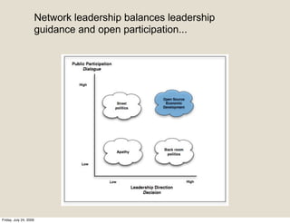 Network leadership balances leadership
                        guidance and open participation...




Friday, July 24, 2009
 