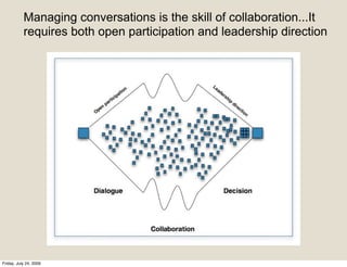 Managing conversations is the skill of collaboration...It
           requires both open participation and leadership direction




Friday, July 24, 2009
 