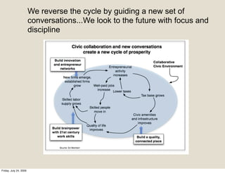 We reverse the cycle by guiding a new set of
                        conversations...We look to the future with focus and
                        discipline




Friday, July 24, 2009
 
