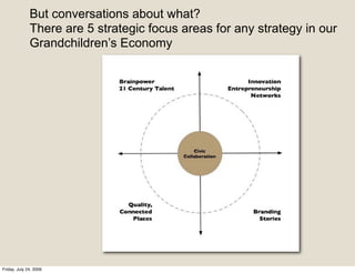 But conversations about what?
              There are 5 strategic focus areas for any strategy in our
              Grandchildren’s Economy




Friday, July 24, 2009
 