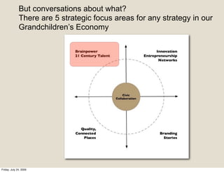 But conversations about what?
              There are 5 strategic focus areas for any strategy in our
              Grandchildren’s Economy




Friday, July 24, 2009
 