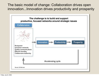 The basic model of change: Collaboration drives open
             innovation...Innovation drives productivity and prosperity




Friday, July 24, 2009
 