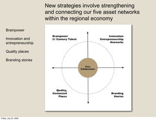 New strategies involve strengthening
                        and connecting our five asset networks
                        within the regional economy

     Brainpower

     Innovation and
     entrepreneurship

     Quality places

     Branding stories




Friday, July 24, 2009
 