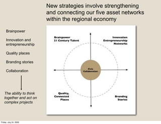 New strategies involve strengthening
                          and connecting our five asset networks
                          within the regional economy

     Brainpower

     Innovation and
     entrepreneurship

     Quality places

     Branding stories

     Collaboration




   The ability to think
   together and act on
   complex projects




Friday, July 24, 2009
 
