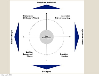 Friday, July 24, 2009
 