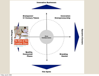 Friday, July 24, 2009
 