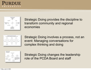 Strategic Doing provides the discipline to
                        transform community and regional
                        economies


                        Strategic Doing involves a process, not an
                        event: Managing conversations for
                        complex thinking and doing


                        Strategic Doing changes the leadership
                        role of the PCDA Board and staff


Friday, July 24, 2009
 