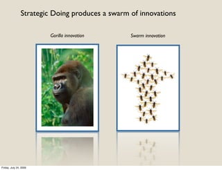 Strategic Doing produces a swarm of innovations

                         Gorilla innovation      Swarm innovation




Friday, July 24, 2009
 
