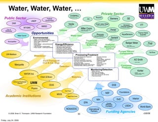 Water, Water, Water, …
                                                                                                                  CH2MHILL
                                                                                                                                                                                                           Private Sector
    Public Sector                                                    Federal
                                                                                                                • Engineering services
                                                                                                                                                                  Joy
                                                                                                                                                                                              Bucyrus
                                                                                                                                                                                                                                  Siemens                                     GE
                                           UNDP                    Government
                 DNR                                                                                         Veolia                                                                          Great Lakes Water                                                    Advanced                                         ITT
                                                             MMSD
                                                                                                                                                                                              • Water treatment equipment
                                                                                                                                                                                                                                                               Chemical Systems
                                                                                                         • Water utilities

                                  M7/GMC                                                                                                       Miller Coors
                                                                                                                                                                                                                                                           • Ind. wastewater treatment


       City of                                                                              Utilities                                         • Intake quality, output quality                                                     Pentair
     Milwaukee                                                                                                                                • Energy consumption                                                          • Filtering & purification


                                           Opportunities                                                                                                                                       Procorp                                                          AquaSensors
                                                                                                                                                                                                                                                                                                            Thermo Fisher
                                                                                                                                                                                                                                                                                                              Scientific
                         Water Council                                                                              Water User                                                          • Water reuse & softening

                                                                                                                                                                                                                                     Sanitarie
                                                                                                                                                                                        • Phosphate & radium removal
                                            Environmental                                                                                                                                                                      • Wastewater treatment
                                            •   Algae control (& exploitation)                                                                                                                                                   design

        Municipalities
                                            •
                                            •
                                                Removal of PCBs from lakes & rivers
                                                Storm water containment,                                                                                      Treatment/
                                            •   Road salt                                                                                                     Processing/                                                                                                  Badger Meter                                               Flygt
                                            •
                                            •
                                                Ship’s ballast – policy/enforcement
                                                Aquaculture                          Energy/Efficiency                                                         Softening                                            Analysis/                                                                                                     • pumps
                                                                                    • Ethanol production efficiency                                                                                                                                                         • Water meters
                                            •
                                            •
                                                Lake Michigan contamination
                                                Policy issues – metering/incentives • Tar sands water treatment                                                                                                    Measuring/                                               • Meter reading systems

                                                                                    • Elimination of boiler scaling
                                                                                    • Increasing brewing efficiency                                                                                                  Control
                                                                                    • Increased efficiency of water heating
                                                                                    • Speeding treatment for large volumes                                                                                                                                Pumps/ Valves/                                                                    Fall River
      UW-Madison
                                                                                    • Increasing treatment efficiency
                                                                                                                                                                                                                                                           Components
                                                Bioscience                                                                       Processing/Treatment
                                                                                                                             •Municipal wastewater treatment                                   •Reverse Osmosis
                                                                                                                             –Storm water treatment                                            •Softening

                                                               Fluid Transport/
                                                                                                                             –Reduced use of chemicals
                                                                                                                             •Industrial wastewater treatment
                                                                                                                                                                                               •Ships ballast - treatment
                                                                                                                                                                                               •Treatment targets                                                                               AO Smith
                                                                                                                             –Farm manure, food processing waste, metals                       –PCBs in sewer pieps
                                                               Civil & Ind. Engr.                                            –Utilizing sewer sludge
                                                                                                                             •Residential Water Treatment
                                                                                                                                                                                               –Desalinzation
                                                                                                                                                                                               –Radium in ground water
                                                                                                                                                                                                                                                                                                 • Water heaters


                    Marquette                                                                                                –Residential water treatment, home filtration
                                                                                                                             –Residential Water softening without salt
                                                                                                                                                                                               –Pharmaceuticals
                                                                                                                                                                                               –Phosphate                                                      Consumer
                                                                                            Detection
                                                                                                                                                                                                                                                               Products
                                                                                                                                                                                 Monitoring/Detection
                                                                                                                                                                                 •   Water security                                                                                                       Kohler
                                                                                                                                                                                 •   Real time monitoring                                                                                        • Faucets

                                  WATER Inst.                                                                                                                                    •
                                                                                                                                                                                 •
                                                                                                                                                                                     User detection systems
                                                                                                                                                                                     Real time sensing for life forms
                                                                                                                                                                                                                                                                                                 • Materials, coatings, plating
                                                                                                                                                                                                                                                                                                 • Casting technology

                                                                                                                                                                                 •   Pharmaceuticals
                                                           Chem & Biosci                                               Materials

                  School of Freshwater
                       Science           UWM
                                                                          CEAS                                                                                                                                                          DOE
                                           Physics                                                                                                                                           Funds
                                                                                                     Fluid Power
                                                                                                                                                                                                                       NSF                                 Foundations
                                                                                       MSOE
     Academic Institutions                                                                                 Rapid Proto Center

                                                                                                                                                                                               NIH                                                       DoD                                Interior
                                                                                                                                                        EPA                                                             Greater
                                                                                                                                                                                                                       Milwaukee
                                                                                                                                                                                                                       Foundation                                        USDA                                      World Bank
                                                                                                        NOAA/DOC                                                         International
         © 2008, Brian D. Thompson, UWM Research Foundation
                                                                                                                                                                           Partners                                     Funding Agencies                                                                                   10/6/08
                                                                                                                                         30

Friday, July 24, 2009
 