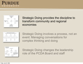 Strategic Doing provides the discipline to
                        transform community and regional
                        economies


                        Strategic Doing involves a process, not an
                        event: Managing conversations for
                        complex thinking and doing


                        Strategic Doing changes the leadership
                        role of the PCDA Board and staff


Friday, July 24, 2009
 