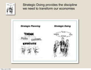 Strategic Doing provides the discipline
                        we need to transform our economies




Friday, July 24, 2009
 