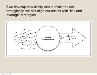 If we develop new disciplines to think and act
          strategically, we can align our assets with “link and
          leverage” strategies




Friday, July 24, 2009
 