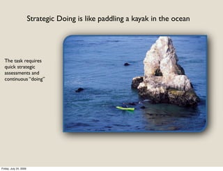 Strategic Doing is like paddling a kayak in the ocean




  The task requires
  quick strategic
  assessments and
  continuous “doing”




Friday, July 24, 2009
 