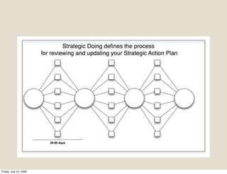 Friday, July 24, 2009
 