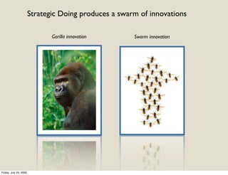 Strategic Doing produces a swarm of innovations

                               Gorilla innovation      Swarm innovation




Friday, July 24, 2009
 