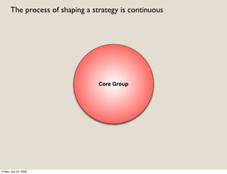 The process of shaping a strategy is continuous




                                  Core Group




Friday, July 24, 2009
 