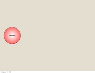 Core Group




Friday, July 24, 2009
 