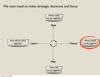 We next need to make strategic decisions and focus

                                              What could
                                             we do together?


                                                 Find




                 How will we learn                                      What should
                    together?        Learn                     Focus   we do together?




                                                 Plan

                                               What will
                                             we do together?

Friday, July 24, 2009
 