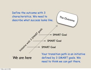 Friday, July 24, 2009
 