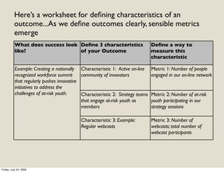 Here’s a worksheet for deﬁning characteristics of an
          outcome...As we deﬁne outcomes clearly, sensible metrics
          emerge
          What does success look Deﬁne 3 characteristics                       Deﬁne a way to
          like?                  of your Outcome                               measure this
                                                                               characteristic

           Example: Creating a nationally Characteristic 1: Active on-line     Metric 1: Number of people
           recognized workforce summit      community of innovators            engaged in our on-line network
           that regularly pushes innovative
           initiatives to address the
           challenges of at-risk youth.     Characteristic 2: Strategy teams   Metric 2: Number of at-risk
                                            that engage at-risk youth as       youth participating in our
                                            members                            strategy sessions

                                           Characteristic 3: Example:          Metric 3: Number of
                                           Regular webcasts                    webcasts; total number of
                                                                               webcast participants




Friday, July 24, 2009
 