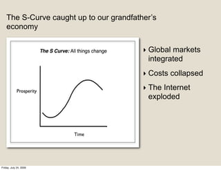 The S-Curve caught up to our grandfather’s
    economy


                                          ‣ Global markets
                                            integrated
                                          ‣ Costs collapsed
                                          ‣ The Internet
                                            exploded




Friday, July 24, 2009
 