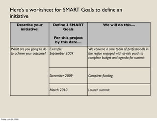 Here’s a worksheet for SMART Goals to deﬁne an
          initiative
                  Describe your      Deﬁne 3 SMART                 We will do this....
                   initiative:           Goals

                                     For this project
                                      by this date....
           What are you going to do Example:             We convene a core team of professionals in
           to achieve your outcome? September 2009       the region engaged with at-risk youth to
                                                         complete budget and agenda for summit



                                   December 2009         Complete funding


                                   March 2010            Launch summit




Friday, July 24, 2009
 