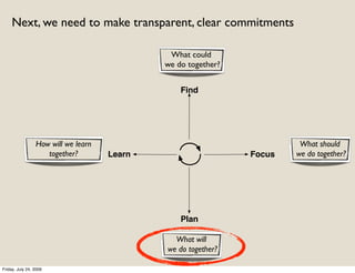 Next, we need to make transparent, clear commitments

                                              What could
                                             we do together?


                                                 Find




                 How will we learn                                      What should
                    together?        Learn                     Focus   we do together?




                                                 Plan

                                               What will
                                             we do together?

Friday, July 24, 2009
 