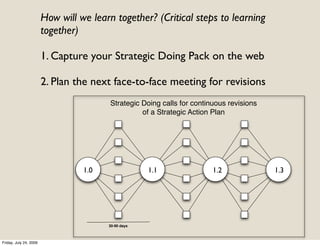 How will we learn together? (Critical steps to learning
                        together)

                        1. Capture your Strategic Doing Pack on the web

                        2. Plan the next face-to-face meeting for revisions
                                         Strategic Doing calls for continuous revisions
                                                   of a Strategic Action Plan




                                  1.0                1.1                 1.2              1.3




                                        30-90 days



Friday, July 24, 2009
 