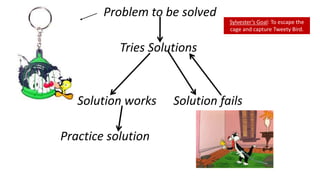 Problem to be solved
Tries Solutions
Solution works Solution fails
Practice solution
Sylvester’s Goal: To escape the
cage and capture Tweety Bird.
 