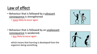 Law of effect
• Behaviour that is followed by a pleasant
consequence is strengthened
• more likely to occur again
• Behaviour that is followed by an unpleasant
consequence is weakened.
• less likely to occur again
which means that learning is developed from the
organism doing something.
 