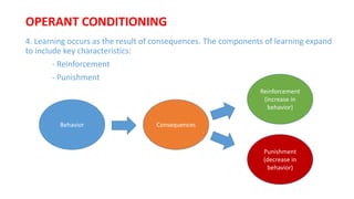 4. Learning occurs as the result of consequences. The components of learning expand
to include key characteristics:
- Reinforcement
- Punishment
OPERANT CONDITIONING
Behavior Consequences
Reinforcement
(increase in
behavior)
Punishment
(decrease in
behavior)
 