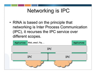 Networking is IPC

• RINA is based on the principle that
  networking is Inter Process Communication
  (IPC), it recurses ...