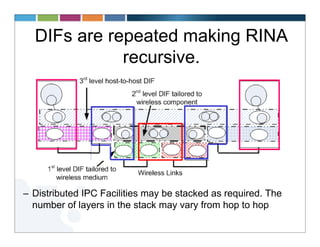 DIFs are repeated making RINA
             recursive.




– Distributed IPC Facilities may be stacked as required. The
  n...