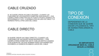 TIPO DE
CONEXION
CABLE CRUZADO
SI SE QUIERE CREAR UN CABLE CRUZADO ( CUANDO LAS
FUNCIONES DE LOS EQUIPOS A CONECTAR SON IGUALES ) , POR
EJEMPLO PARA CONECTAR DOS PC PUNTO A PUNTO USAMOS LAS
DOS NORMAS A Y LA B , LA NORMA A POR UN LADO DE CABLE Y LA
NORMA B POR EL OTRO LADO DEL CABLE
CABLE DIRECTO
SI QUIERE CREAR UN CABLE DIRECTO ( CUANDO LAS
FUNCIONES DE UN EQUIPO SEAN DIFERENTES ) , POR
EJEMPLO PARA CONECTAR UN PC CON UN SWITCH USAMOS
CUALQUIERA DE LAS DOS NORMAS PERO ESA NORMA QUE
ELEGIMOS LA USAMOS EN AMBOS LADOS DEL CABLE
DEPENDIENDO DE LA
CONEXION QUE SE QUIERE
HACER UTILIZAMOS EL TIPO
DE NORMA PARA ARMAR EL
CABLE
ES IMPORTANTE
ORGANIZAR BIEN EL CABLE
SEGUN LA NORMA
 