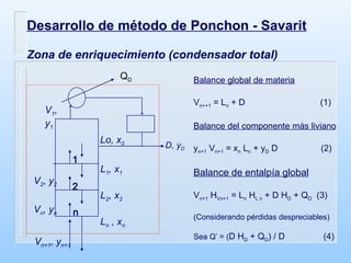 Desarrollo de método de Ponchon - Savarit Zona de enriquecimiento (condensador total) Balance global de materia V n++1  = L n  + D   (1) Balance del componente más liviano y n+1  V n+1  = x n  L n  + y D  D    (2) Balance de entalpía global V n+1  H Vn+1  = L n  H L n  + D H D  + Q D   (3) (Considerando pérdidas despreciables) Sea Q’ = ( D H D  + Q D ) / D   (4)  D, y D Lo, x 0 1 2 n V 1 , y 1 L 1 , x 1 L 2 , x 2 L n  , x n V 2 , y 2 V n , y n V n+1 , y n+1 Q D 