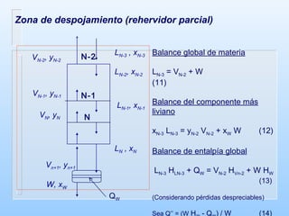 Zona de despojamiento (rehervidor parcial) Balance global de materia L N-3  = V N-2  + W   (11) Balance del componente más liviano x N-3  L N-3  = y N-2  V N-2  + x W  W  (12) Balance de entalpía global L N-3  H LN-3  + Q W  = V N-2  H Vn-2  + W H W     (13) (Considerando pérdidas despreciables) Sea Q’’ = (W  H W  - Q W ) / W   (14)  Q W W, x W L N-3  , x N-3 N-2 N-1 N V N-2 , y N-2 L N-2 , x N-2 L N-1 , x N-1 L N  , x N V N-1 , y N-1 V N , y N V n+1 , y n+1 