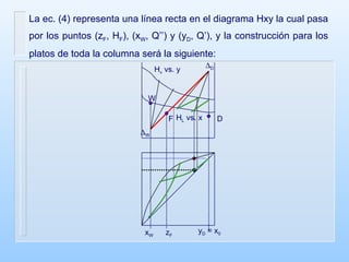 La ec. (4) representa una línea recta en el diagrama Hxy la cual pasa por los puntos (z F , H F ), (x W , Q’’) y (y D , Q’), y la construcción para los platos de toda la columna será la siguiente: H v  vs. y H L  vs. x y D  = x 0 x W F D  D W z F  W 
