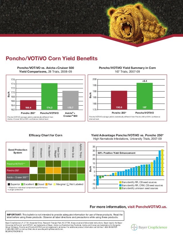 Poncho®/VOTiVO™ Corn & Soybean Seed Treatment Product Bulletin