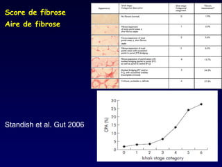 Score de fibrose  Aire de fibrose Standish et al. Gut 2006 