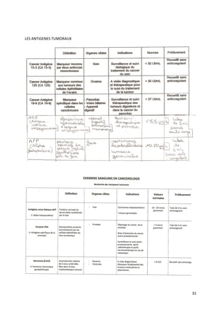 31
LES ANTIGENES TUMORAUX
 