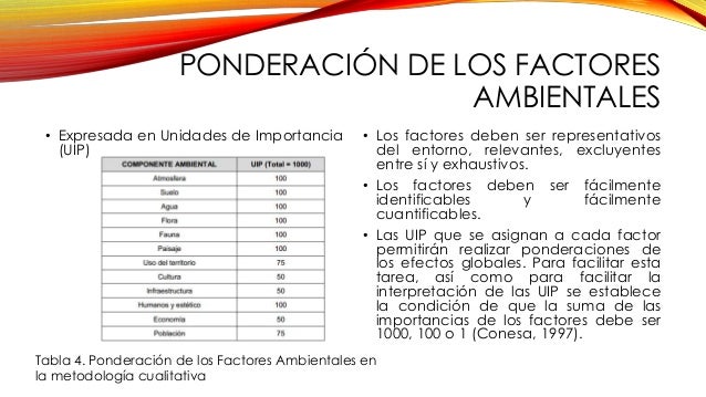 Factores de Ponderacion